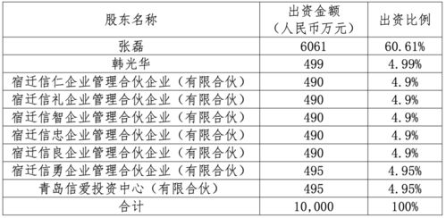 興華基金成立三年陷困局 二股東退出、權(quán)益產(chǎn)品全數(shù)