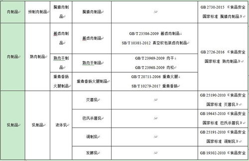 食品企業(yè)應(yīng)對產(chǎn)品標(biāo)準(zhǔn)變更及企業(yè)信用評級服務(wù)的關(guān)鍵要點