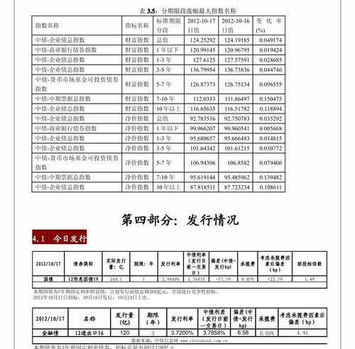 一級凈融資轉(zhuǎn)負(fù)凸顯信用壓力，興業(yè)證券信用債回顧及個體行業(yè)風(fēng)險關(guān)注